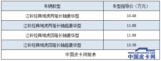 预算十万元买皮卡   3款柴油长货箱版车型推荐