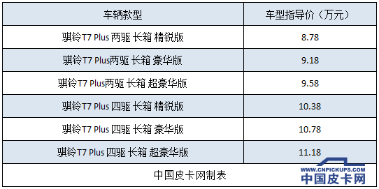 预算十万元买皮卡   3款柴油长货箱版车型推荐