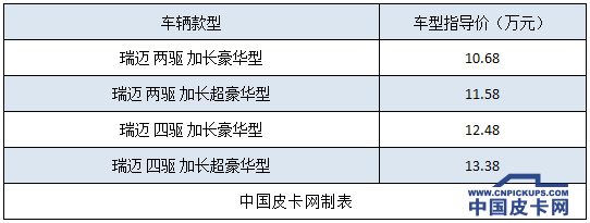 预算十万元买皮卡   3款柴油长货箱版车型推荐