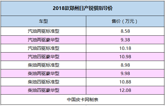 聚焦经济型皮卡 一季度上市新车汇总