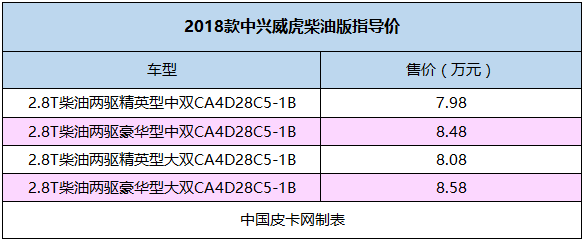 聚焦经济型皮卡 一季度上市新车汇总