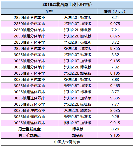 聚焦经济型皮卡 一季度上市新车汇总