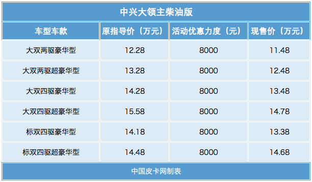 三月底前还有这些皮卡有优惠 速来围观！