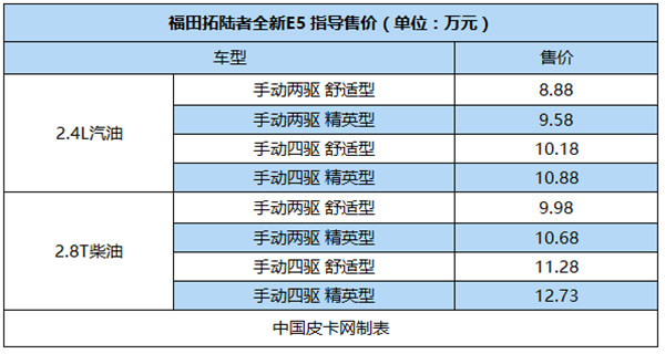 全面升级 匠心力作 试驾拓陆者全新E5柴油四驱标箱精英型