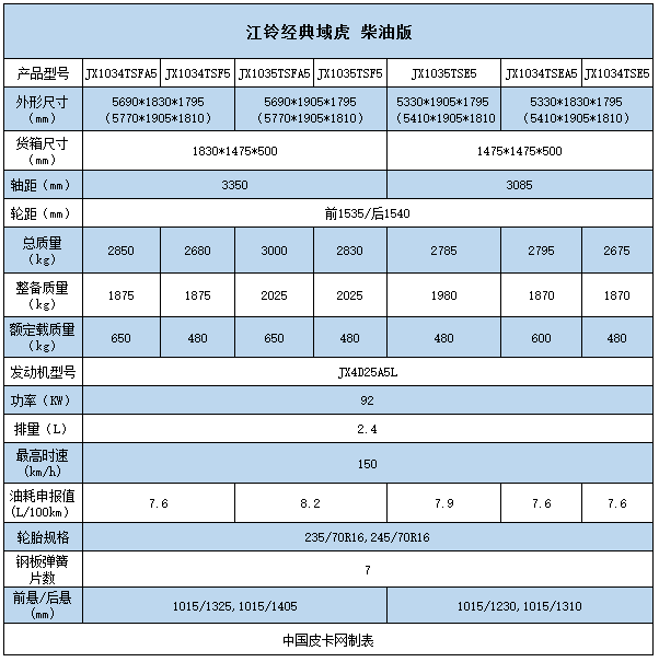 7款柴油7款汽油 江铃经典域虎14款新车过审