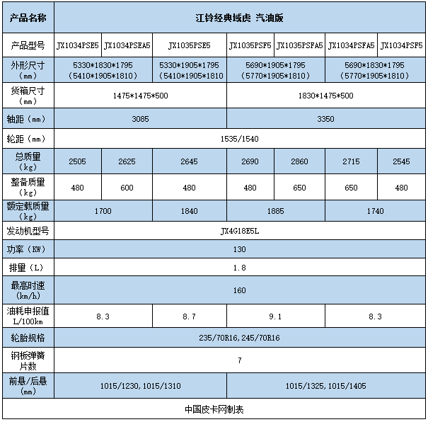 7款柴油7款汽油 江铃经典域虎14款新车过审