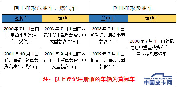 最高3500元 成都黄标皮卡提前淘汰享补贴