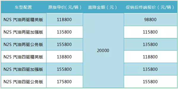 六月购车潮 皮卡市场最新优惠汇总