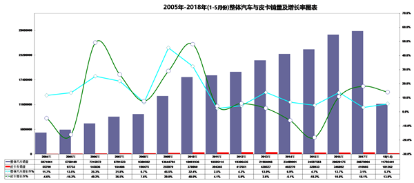 新锐产品将确保下半年皮卡市场持续增量