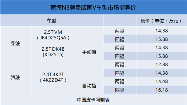 力度空前 黄海N系皮卡全面调价