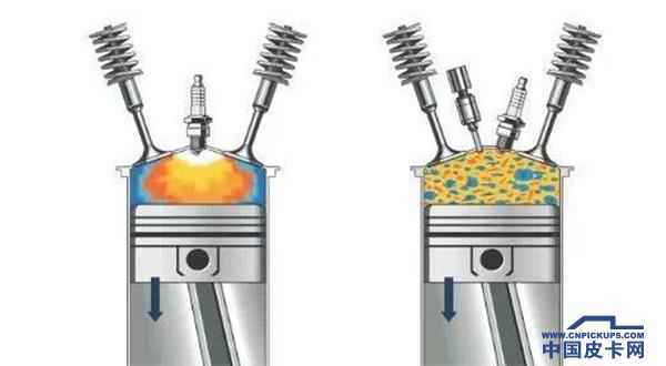 发动机深挖 柴油机与汽油机的区别