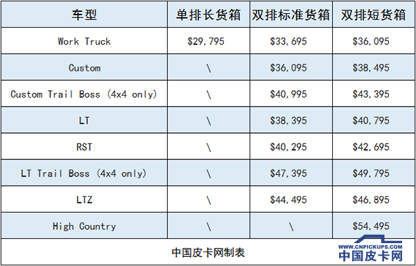 19-36万元 2019款雪佛兰索罗德正式公布售价