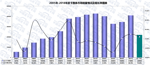 给一点儿颜色 皮卡车就能“开染坊”