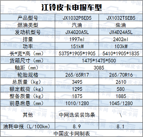 电动式、承载式皮卡 8月工信部新车一览