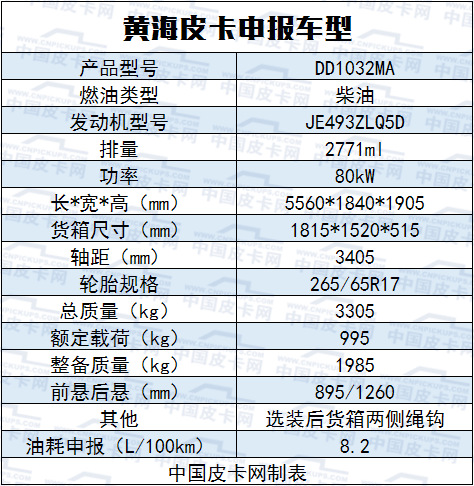 电动式、承载式皮卡 8月工信部新车一览