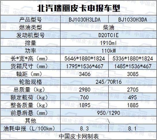 电动式、承载式皮卡 8月工信部新车一览