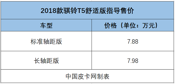 柴油机皇再战市场 骐铃皮卡换装“五十铃动力”