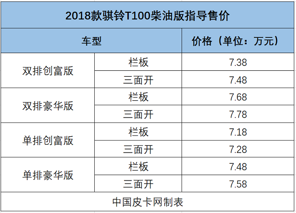 柴油机皇再战市场 骐铃皮卡换装“五十铃动力”