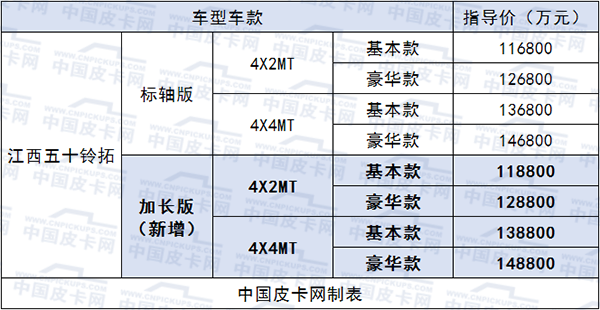 11.88-14.88万元 江西五十铃铃拓加长版上市