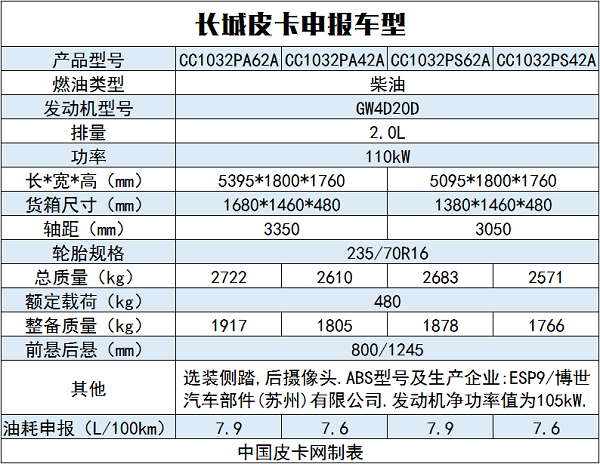 新车扎堆挑花眼 6款重磅皮卡即将上市