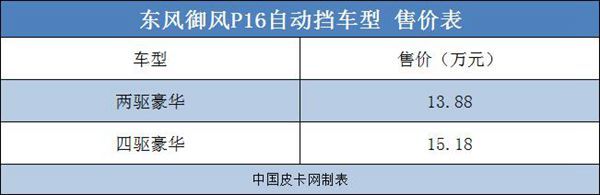 长货箱/自动挡/中高端 8月皮卡新车汇