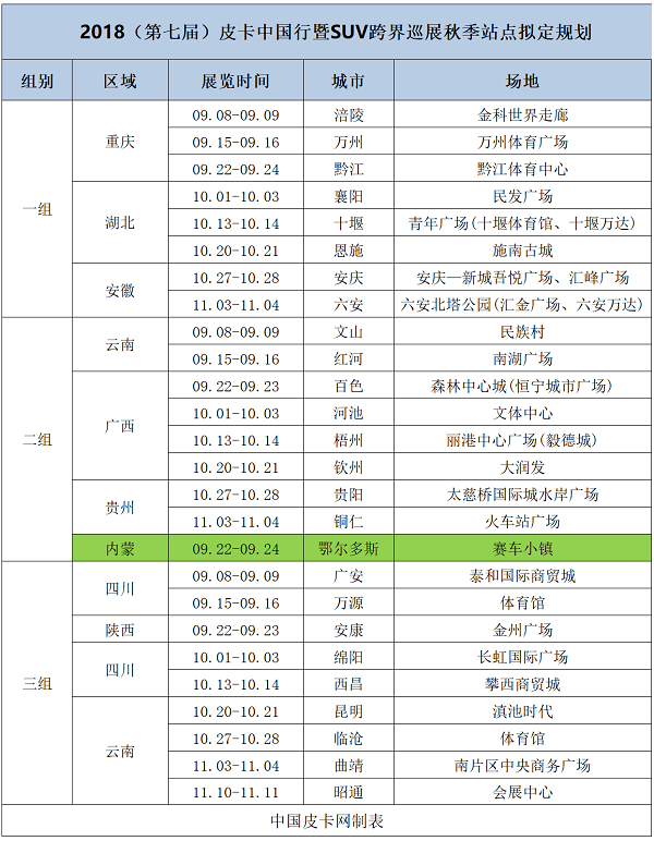 长货箱/自动挡/中高端 8月皮卡新车汇