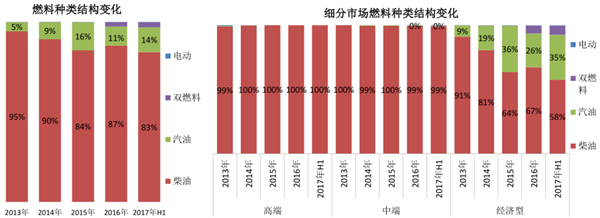 现阶段轻型卡车技术发展态势浅析