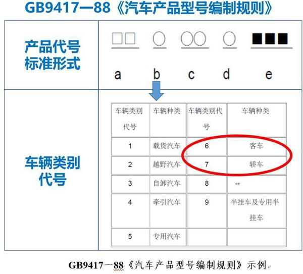 6字头客车户口 乘用车版皮卡能做强做大吗？