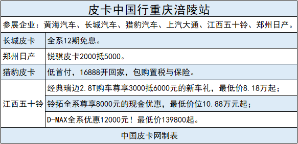 重庆/云南/四川请注意 皮卡中国行约惠玩车新体验