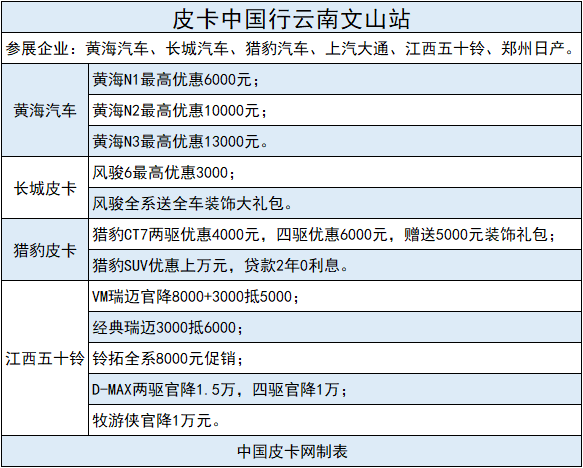 重庆/云南/四川请注意 皮卡中国行约惠玩车新体验