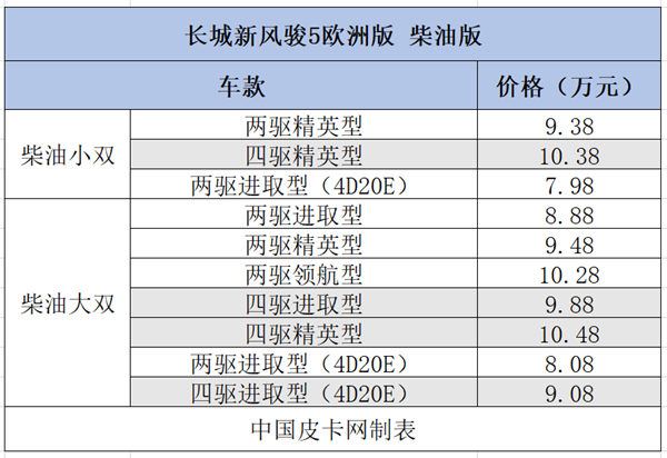 12个品牌58款细分车型  8-10万柴油皮卡大汇总