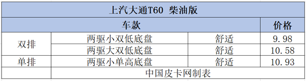 12个品牌58款细分车型  8-10万柴油皮卡大汇总