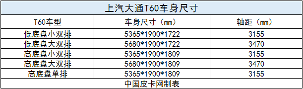 12个品牌58款细分车型  8-10万柴油皮卡大汇总