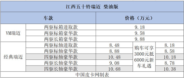 12个品牌58款细分车型  8-10万柴油皮卡大汇总