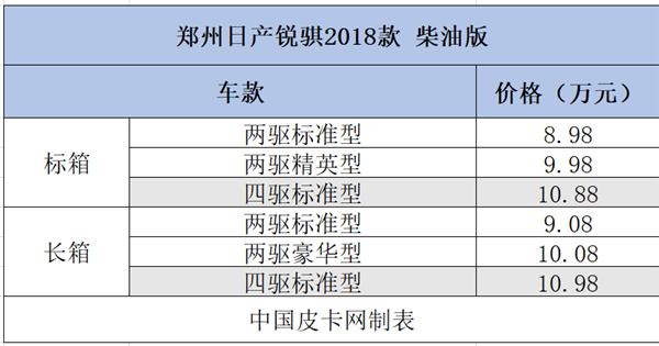 12个品牌58款细分车型  8-10万柴油皮卡大汇总