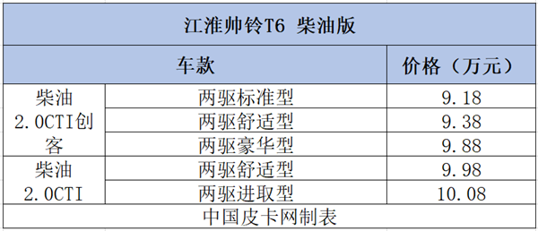 12个品牌58款细分车型  8-10万柴油皮卡大汇总