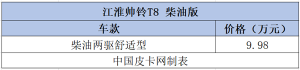 12个品牌58款细分车型  8-10万柴油皮卡大汇总