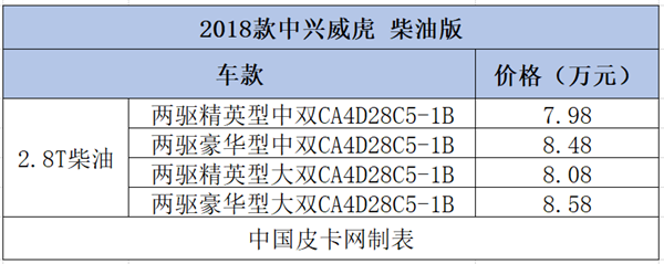 12个品牌58款细分车型  8-10万柴油皮卡大汇总