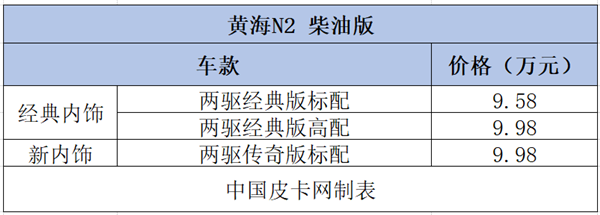 12个品牌58款细分车型  8-10万柴油皮卡大汇总