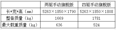 手动还是自动？郑州日产纳瓦拉购车指南