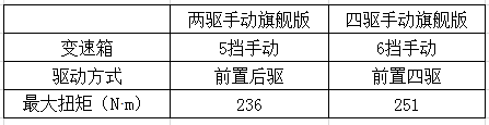 手动还是自动？郑州日产纳瓦拉购车指南