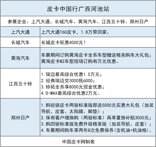 欢度国庆喜迎长假 皮卡中国行钜惠献礼