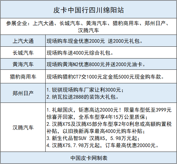 欢度国庆喜迎长假 皮卡中国行钜惠献礼