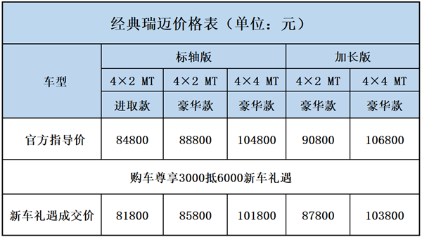 7天长假看啥车？9月皮卡新车汇