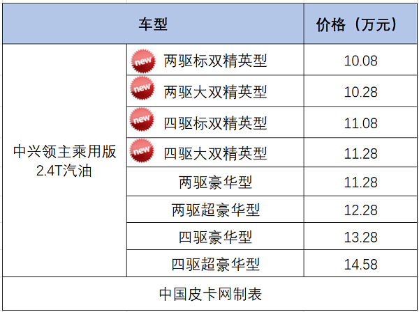 7天长假看啥车？9月皮卡新车汇