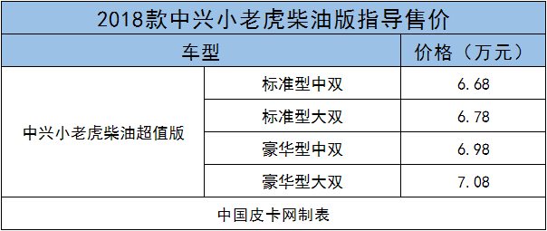 实用超值 盘点8万以下的柴油皮卡