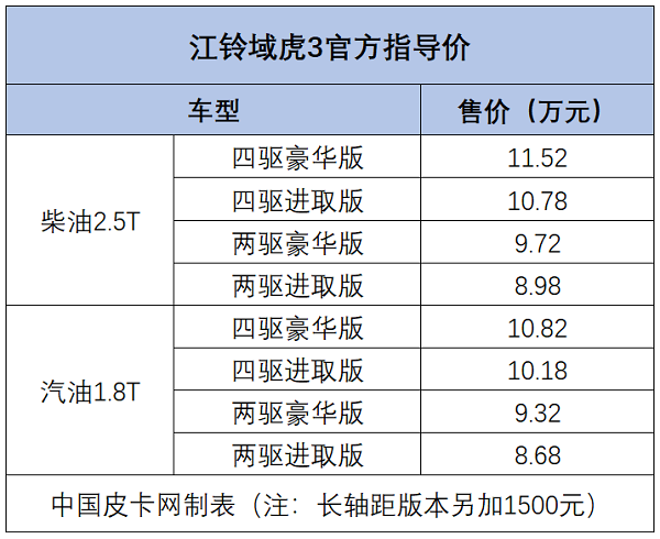 满足各类人群需求 江铃域虎3购车手册