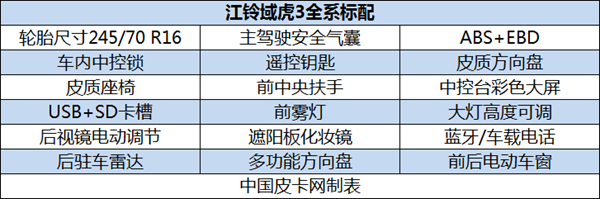 满足各类人群需求 江铃域虎3购车手册