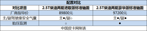 满足各类人群需求 江铃域虎3购车手册