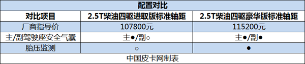 满足各类人群需求 江铃域虎3购车手册